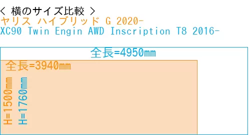 #ヤリス ハイブリッド G 2020- + XC90 Twin Engin AWD Inscription T8 2016-